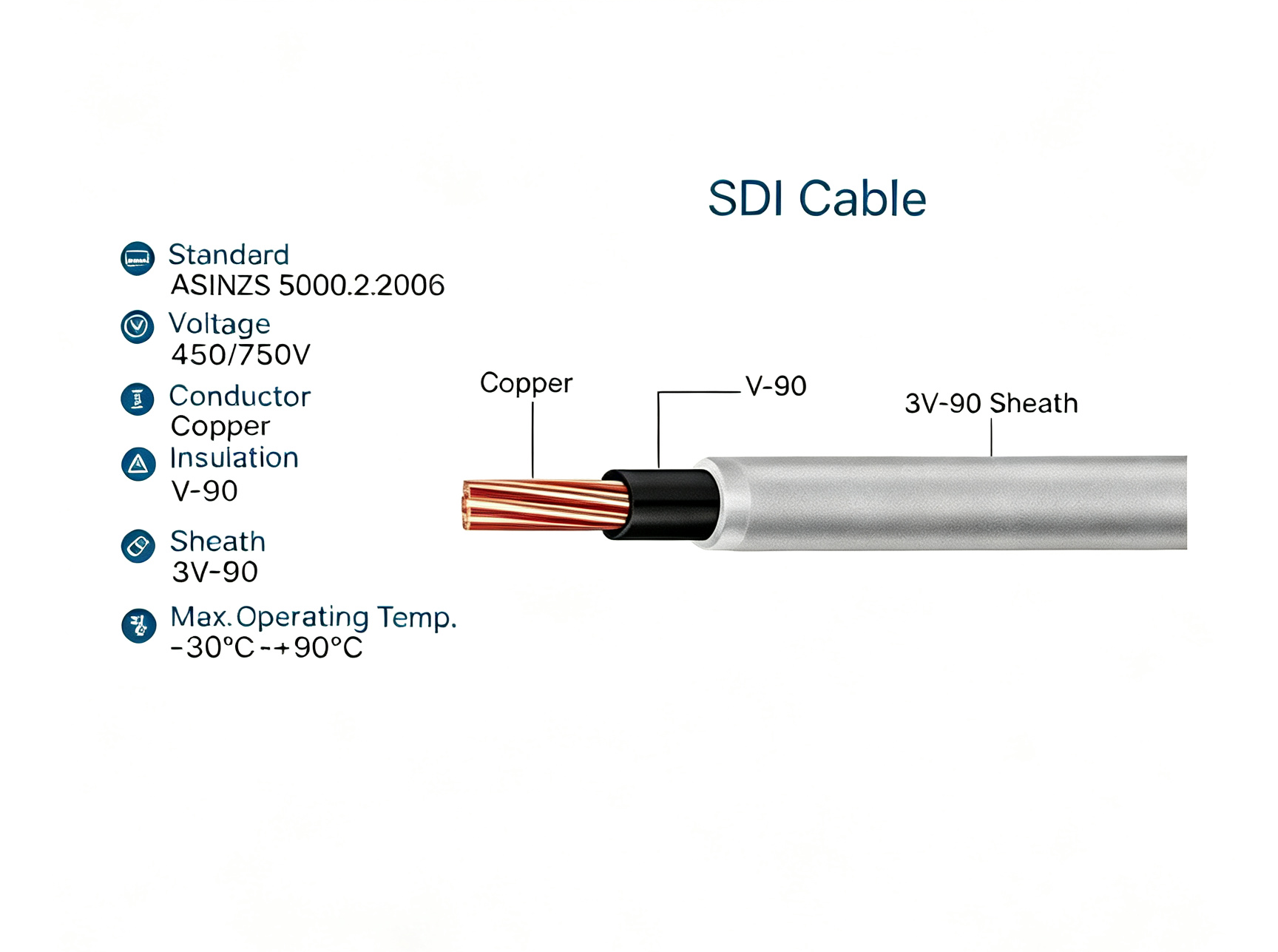 SDI Cable, V-90 Single Core Copper Build