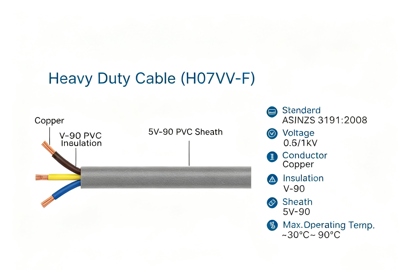 Heavy Duty Cable H07VV-F AS/NZS 3191 Mul