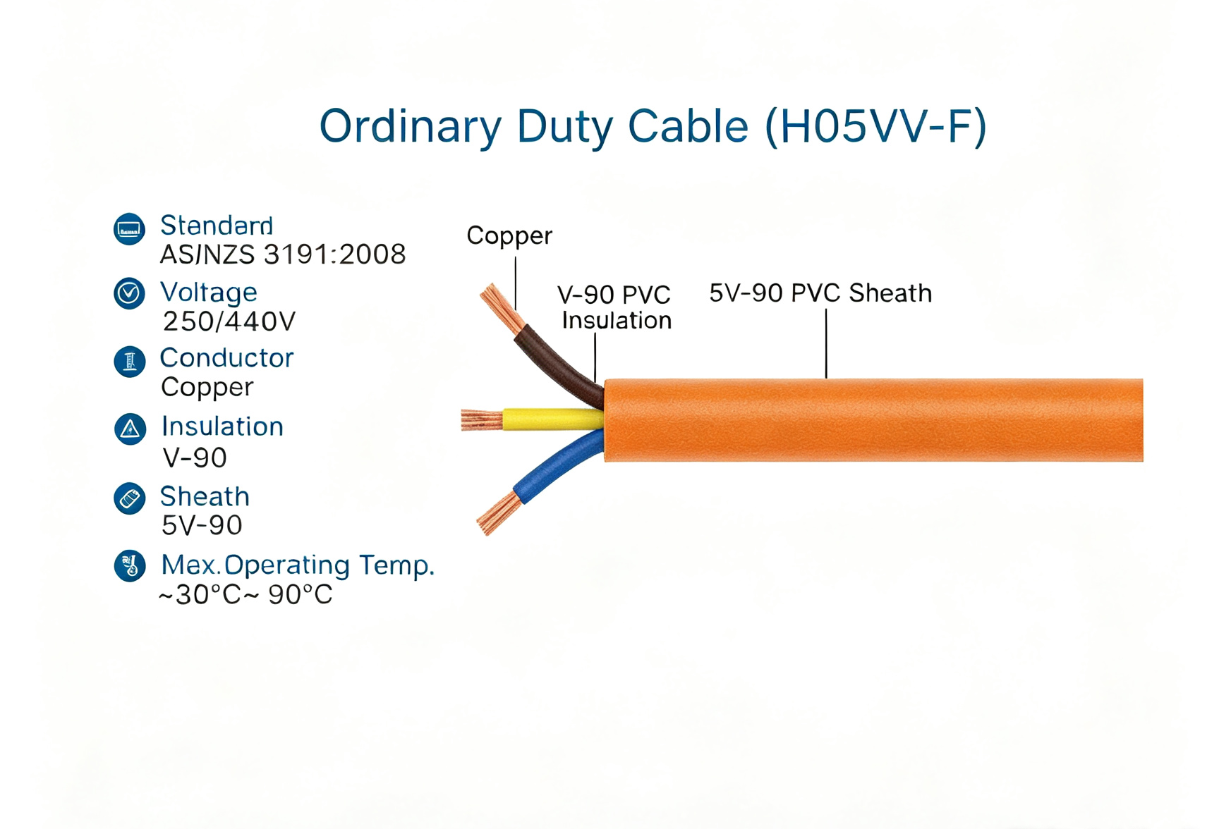 Ordinary Duty Cable H05VV-F AS/NZS 3191 