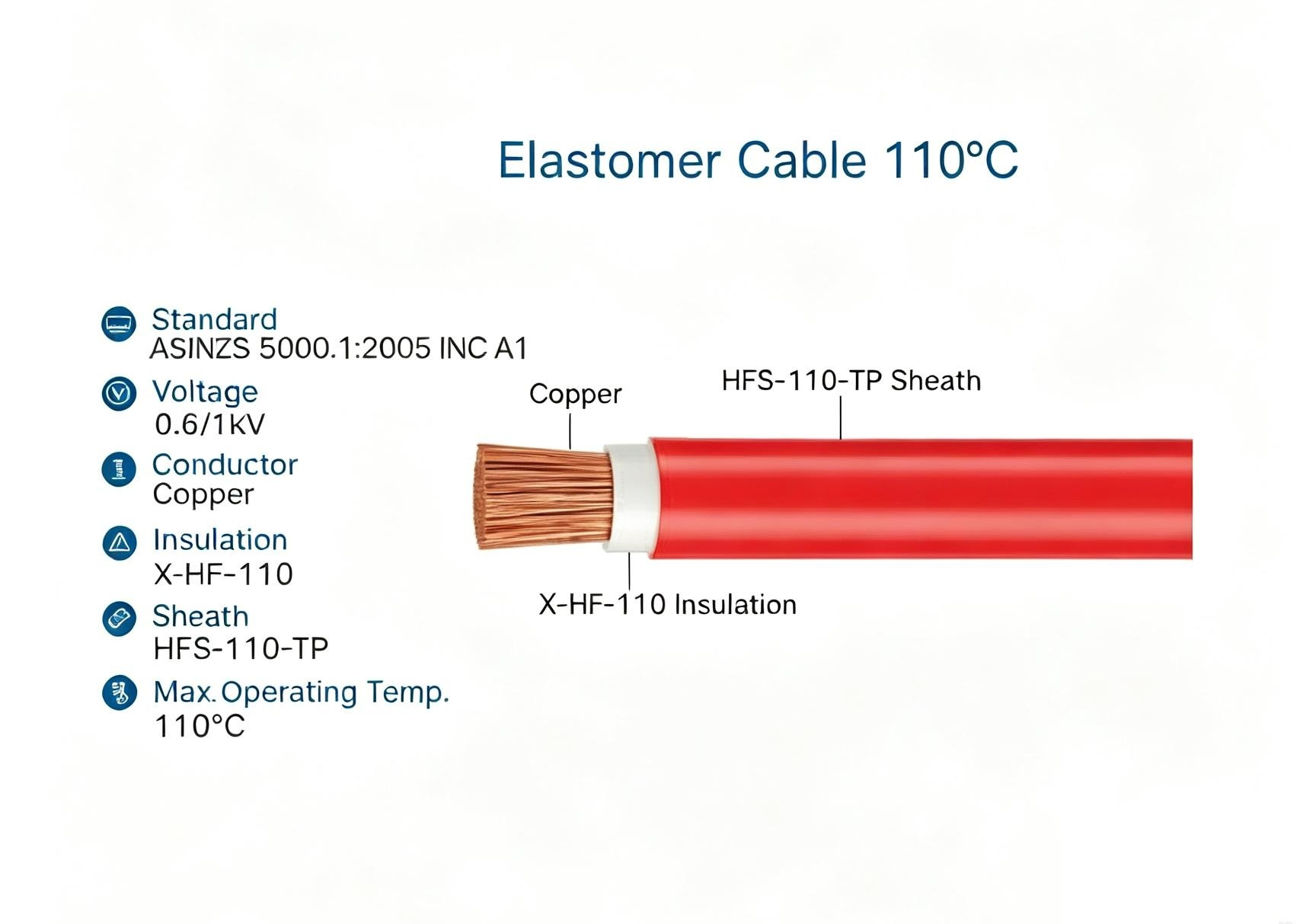 Elastomer Cable 110°C AS/NZS 5000.1 Sing