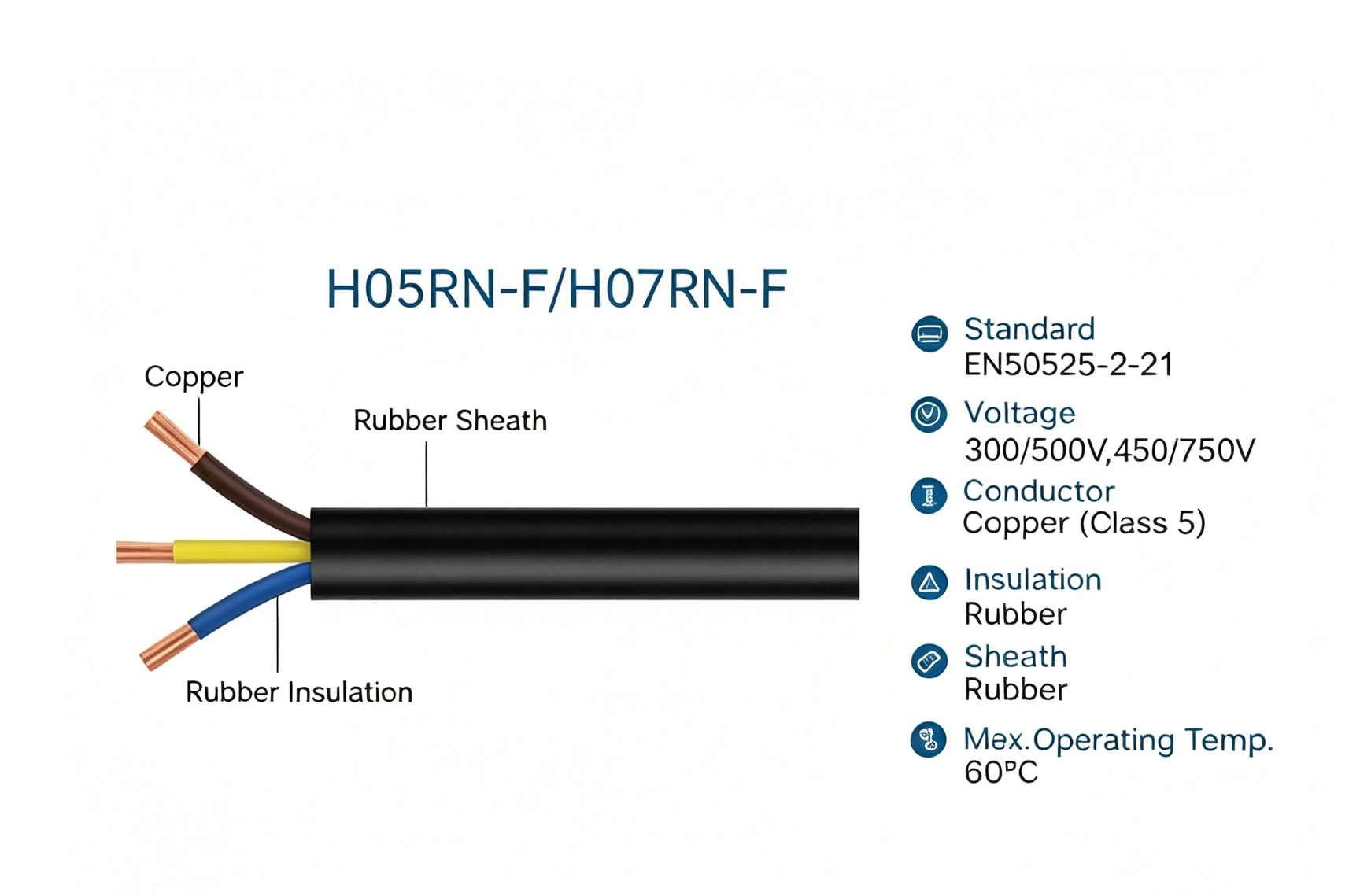 H05RN-F / H07RN-F Rubber Flexible Cable 