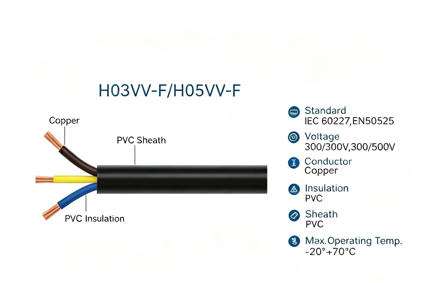 H03VV-F / H05VV-F Round PVC Multicore Fl