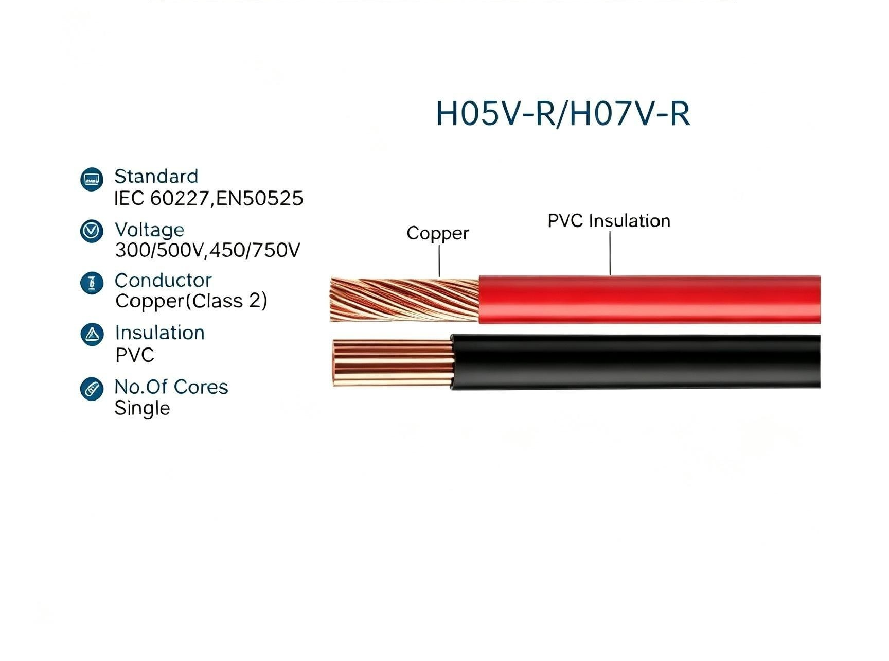 H05V-R / H07V-R Single Core PVC Building