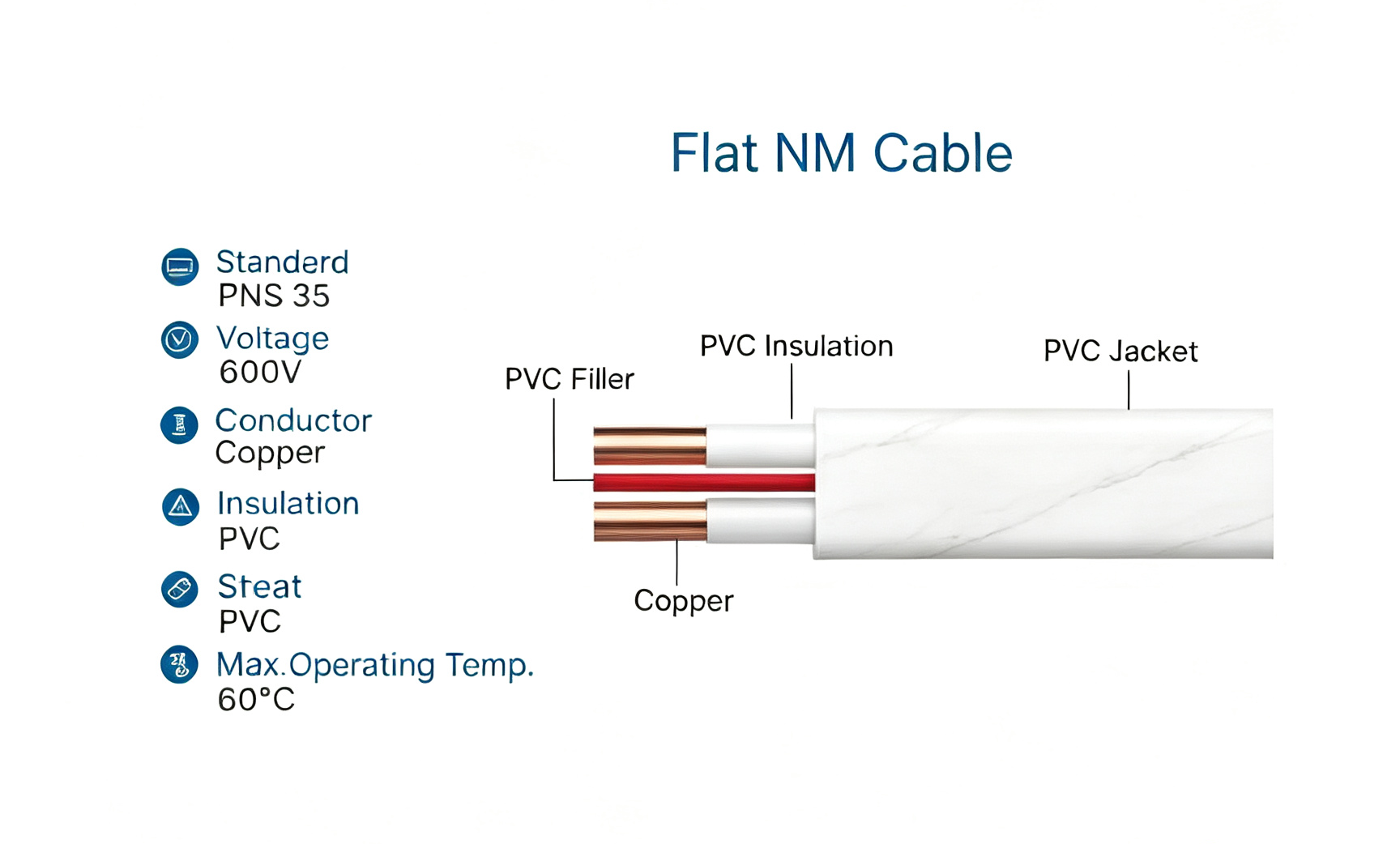 Flat NM Cable PNS 35 Philippines Standar