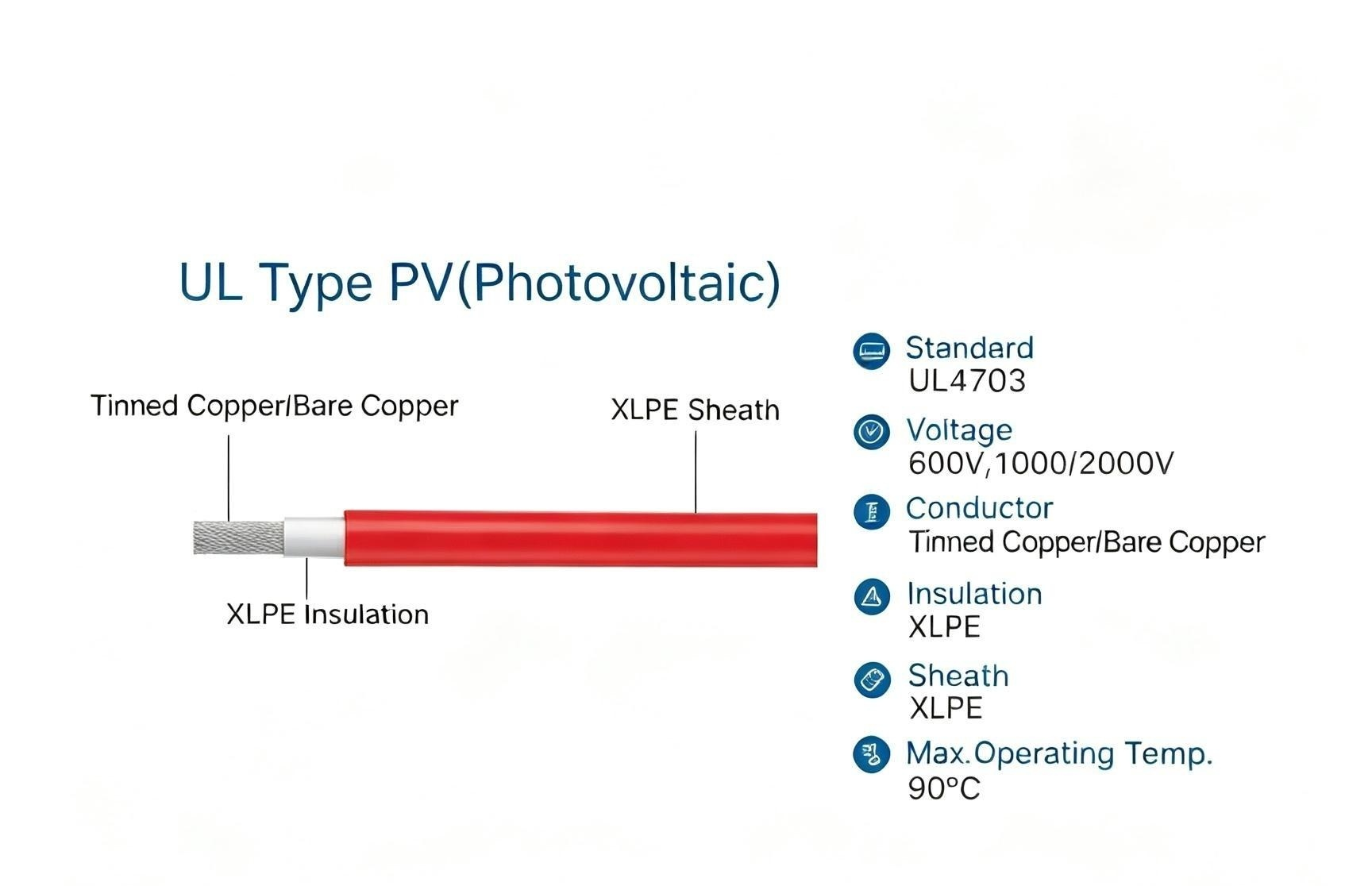 UL Type PV Photovoltaic Cable UL4703 XLP