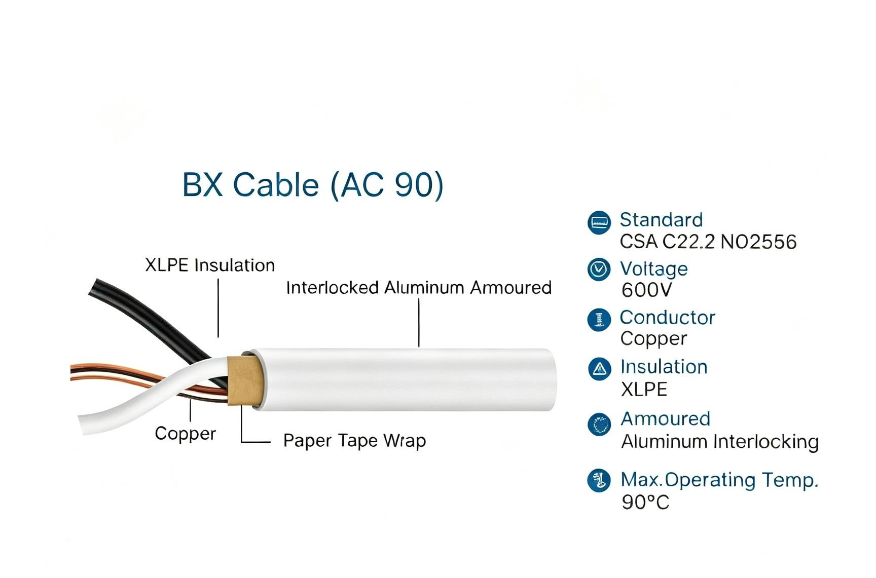 BX Cable AC90 CSA C22.2 No2556 Interlock
