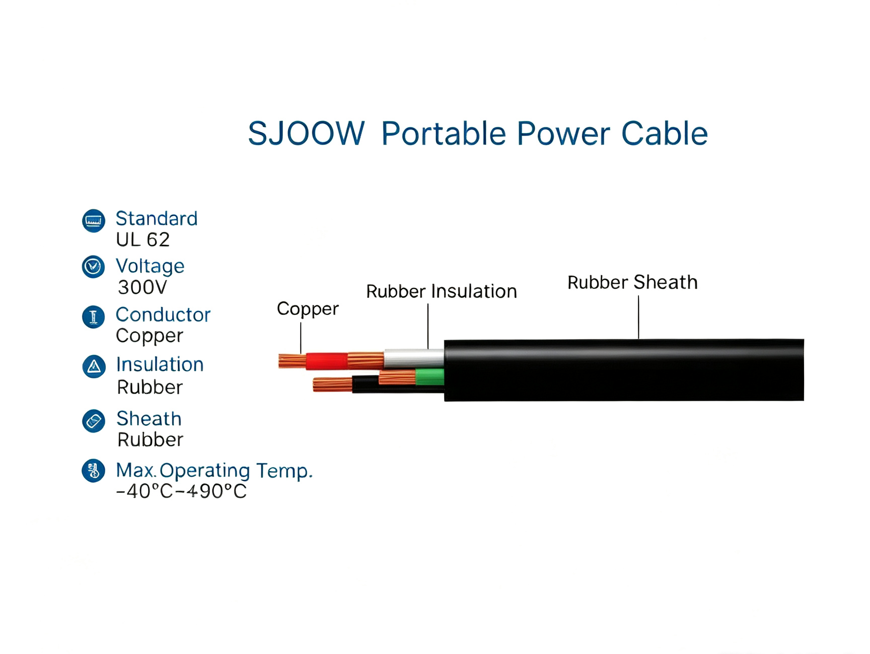 SJOOW Portable Power Cable UL62 Rubber F