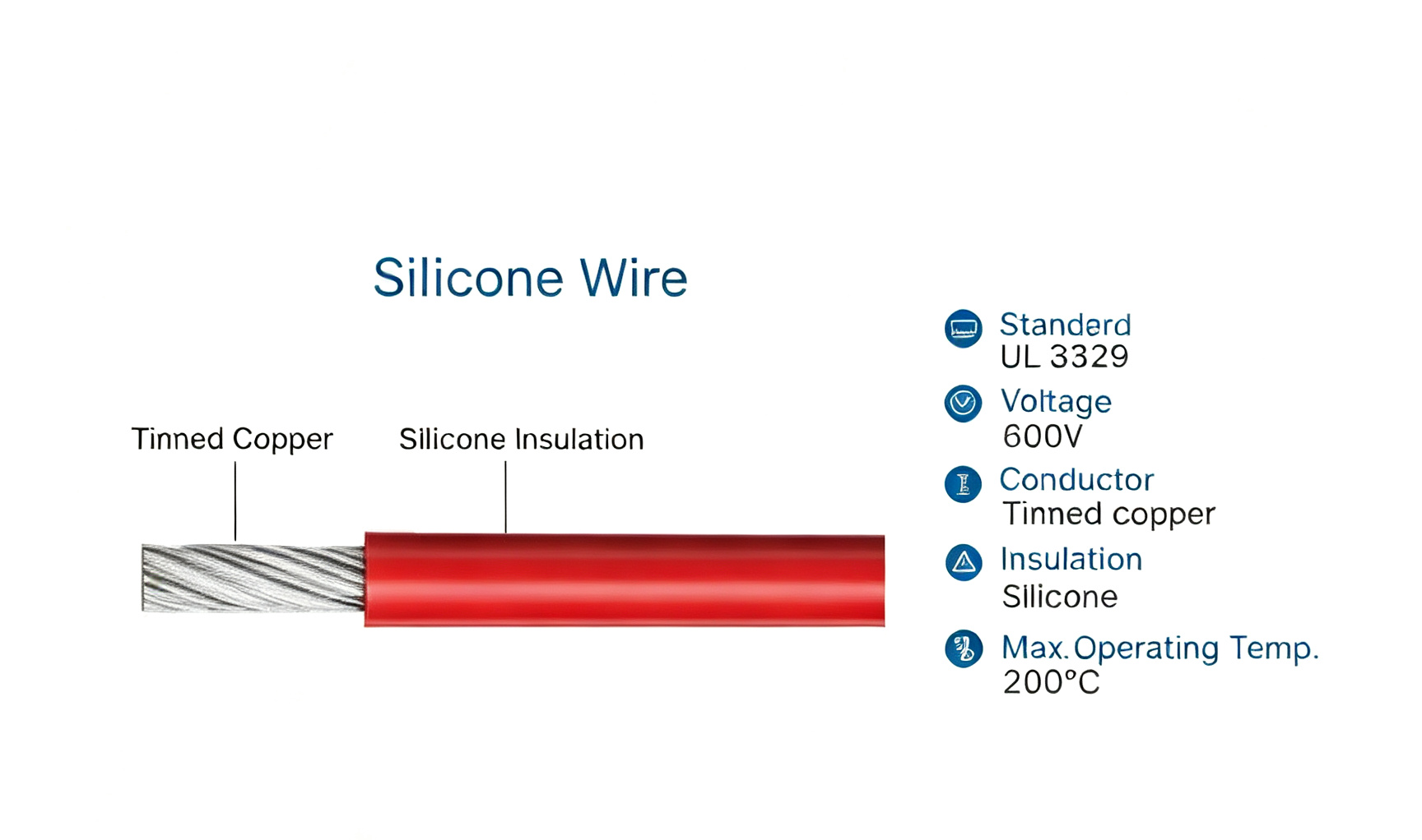 UL3329 Silicone Wire 200℃ High Temperatu